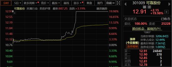 多股直线涨停!A股,尾盘异动!  第3张 多股直线涨停!A股,尾盘异动!  第3张