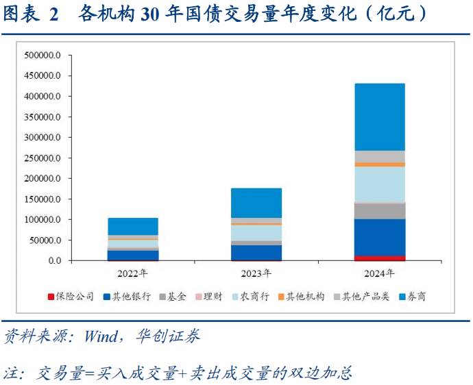 30年国债的股债对冲价值如何?  第2张 30年国债的股债对冲价值如何?  第2张