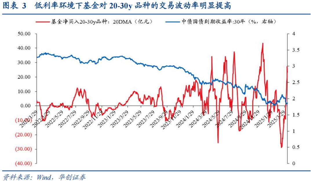 30年国债的股债对冲价值如何?  第3张 30年国债的股债对冲价值如何?  第3张