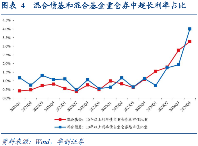 30年国债的股债对冲价值如何?  第4张 30年国债的股债对冲价值如何?  第4张