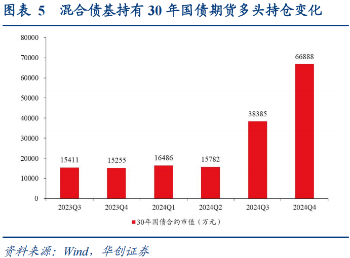 30年国债的股债对冲价值如何?  第5张 30年国债的股债对冲价值如何?  第5张