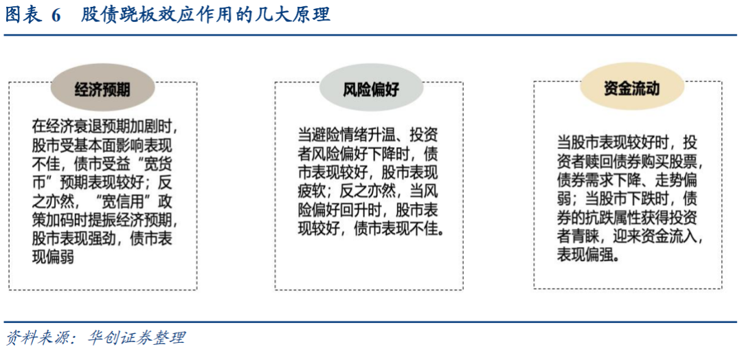 30年国债的股债对冲价值如何?  第6张 30年国债的股债对冲价值如何?  第6张