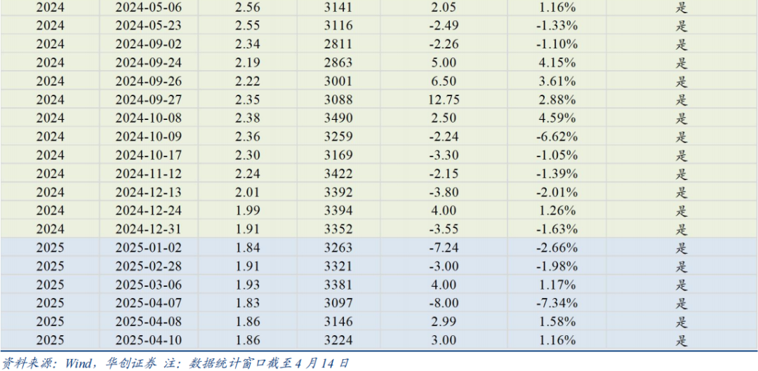 30年国债的股债对冲价值如何?  第9张 30年国债的股债对冲价值如何?  第9张