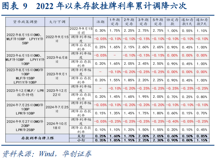 30年国债的股债对冲价值如何?  第10张 30年国债的股债对冲价值如何?  第10张