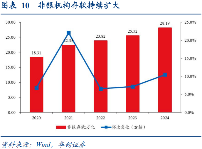 30年国债的股债对冲价值如何?  第11张 30年国债的股债对冲价值如何?  第11张