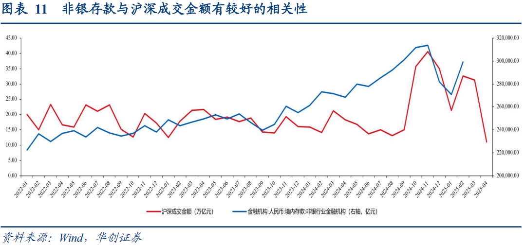 30年国债的股债对冲价值如何?  第12张 30年国债的股债对冲价值如何?  第12张