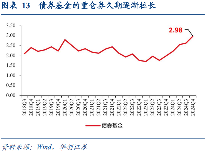 30年国债的股债对冲价值如何?  第14张 30年国债的股债对冲价值如何?  第14张