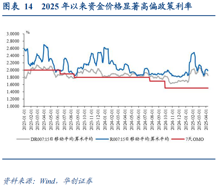 30年国债的股债对冲价值如何?  第15张 30年国债的股债对冲价值如何?  第15张