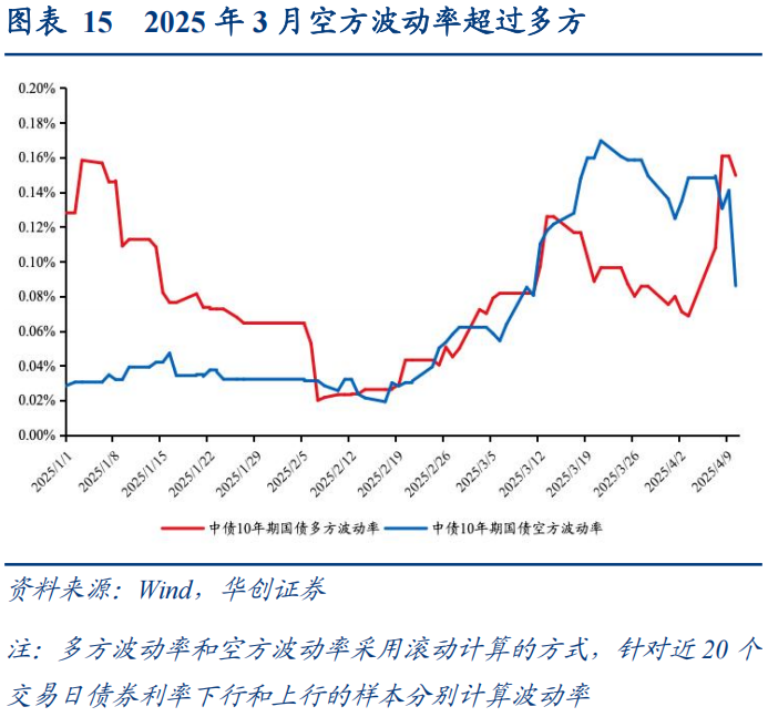 30年国债的股债对冲价值如何?  第16张 30年国债的股债对冲价值如何?  第16张