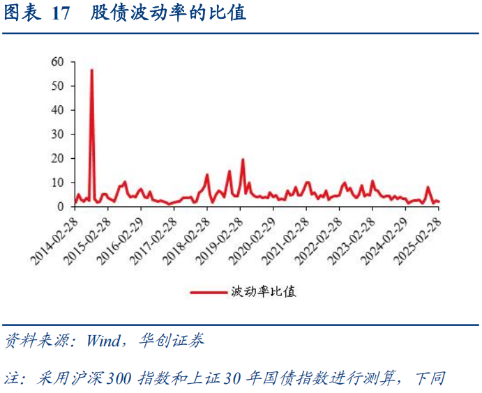 30年国债的股债对冲价值如何?  第18张 30年国债的股债对冲价值如何?  第18张