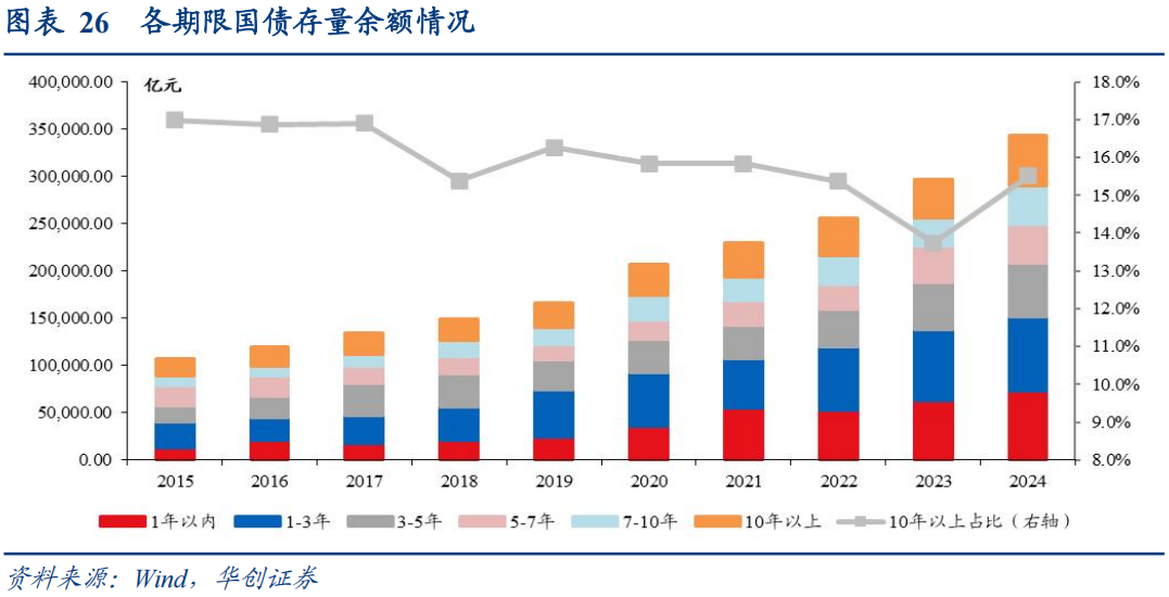 30年国债的股债对冲价值如何?  第27张 30年国债的股债对冲价值如何?  第27张
