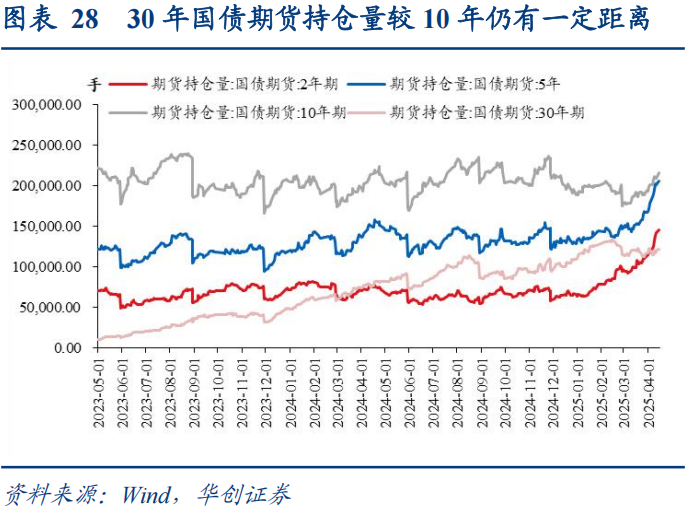 30年国债的股债对冲价值如何?  第29张 30年国债的股债对冲价值如何?  第29张