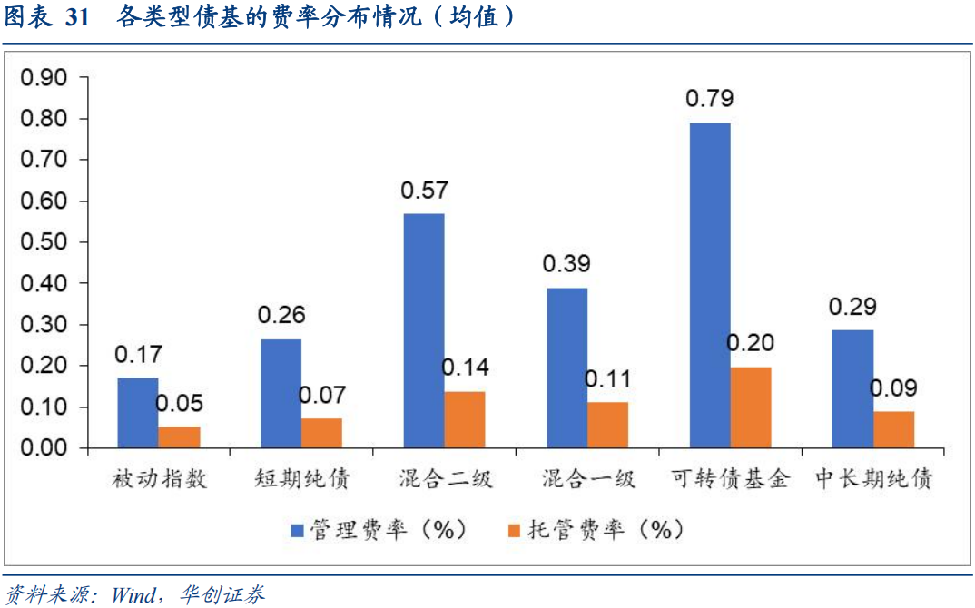 30年国债的股债对冲价值如何?  第32张 30年国债的股债对冲价值如何?  第32张