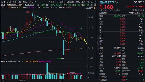 出海或加速,大飞机概念“起飞”,国睿科技涨停!国产大飞机逆袭之路开启?2029年产能或达200架!  第2张 出海或加速,大飞机概念“起飞”,国睿科技涨停!国产大飞机逆袭之路开启?2029年产能或达200架!  第2张