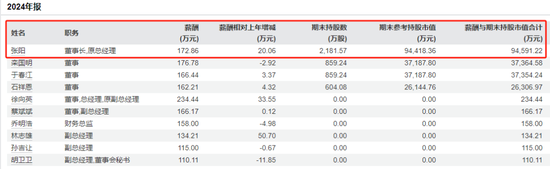 三博脑科董事长被留置、立案调查  第2张 三博脑科董事长被留置、立案调查  第2张