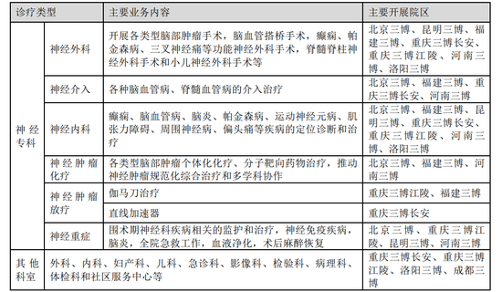 三博脑科董事长被留置、立案调查  第3张 三博脑科董事长被留置、立案调查  第3张