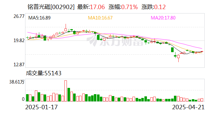 铭普光磁：公司构建了从半导体TO封装、光器件到光模块制造的完整产业链  第1张