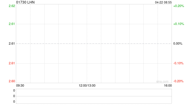 LHN将于5月30日派发特别股息每股0.01新加坡元  第1张