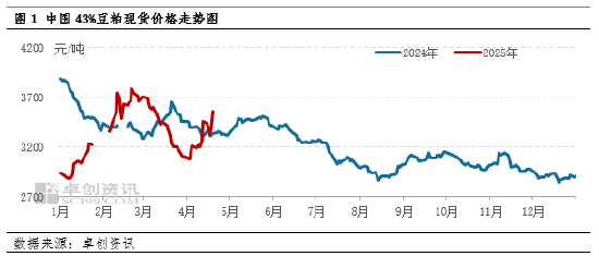 “一语道粕”:北方豆粕宽松节点不断推迟 现货追买情绪谨慎  第3张 “一语道粕”:北方豆粕宽松节点不断推迟 现货追买情绪谨慎  第3张