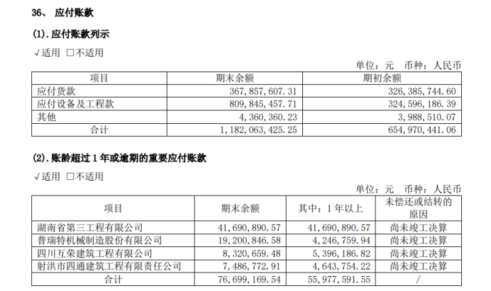 舍得酒业:业绩跌的越狠分红比例越高,负债率走高现金流恶化  第6张 舍得酒业:业绩跌的越狠分红比例越高,负债率走高现金流恶化  第6张