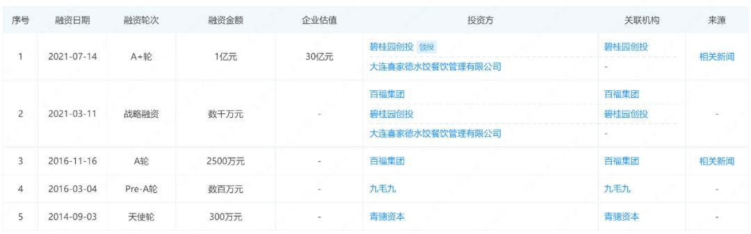 85后学霸夫妻卖面条，要IPO了  第3张