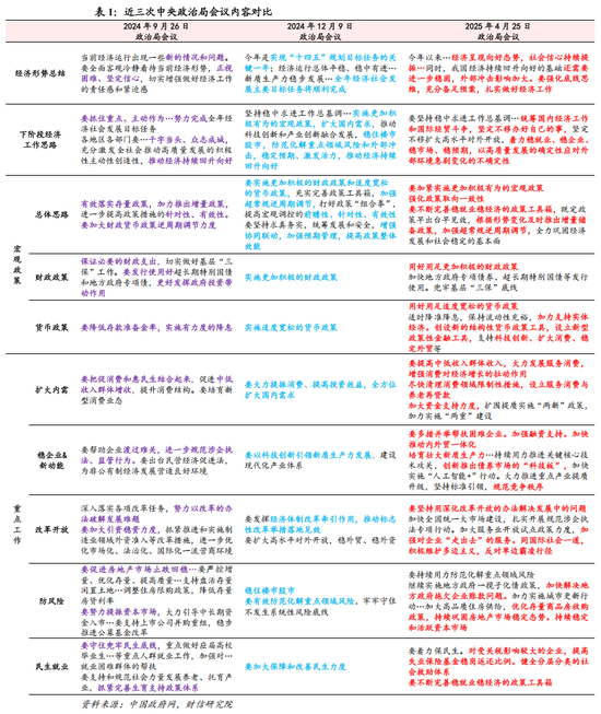 财信研究解读4月政治局会议：强化底线思维，应对外部冲击  第1张