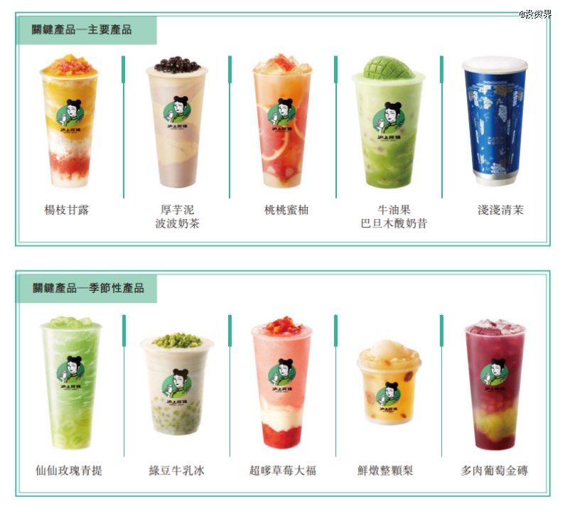 沪上阿姨,上海最大奶茶IPO来了  第2张 沪上阿姨,上海最大奶茶IPO来了  第2张