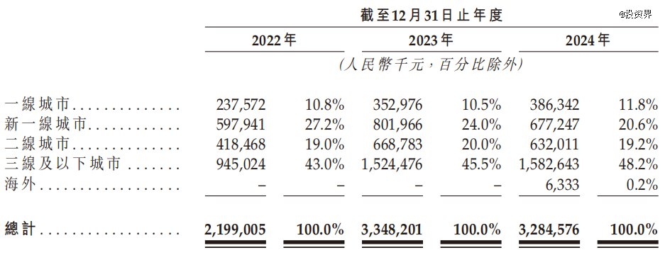 沪上阿姨,上海最大奶茶IPO来了  第3张 沪上阿姨,上海最大奶茶IPO来了  第3张
