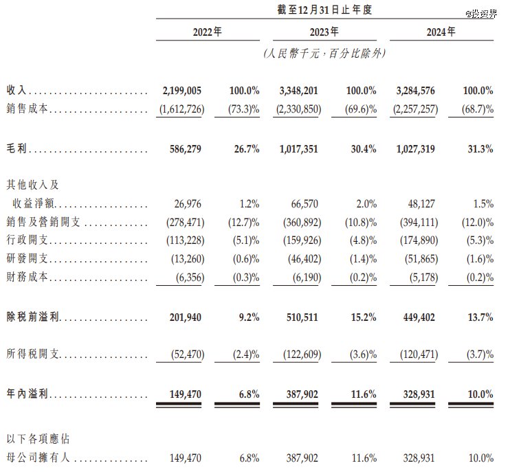 沪上阿姨,上海最大奶茶IPO来了  第4张 沪上阿姨,上海最大奶茶IPO来了  第4张