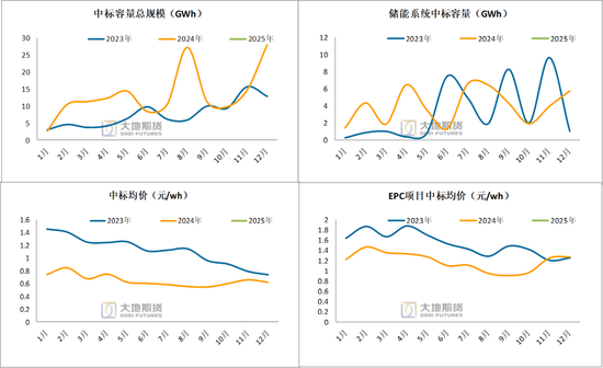 碳酸锂：供应虽有扰动，但不敌悲观宏观预期  第25张