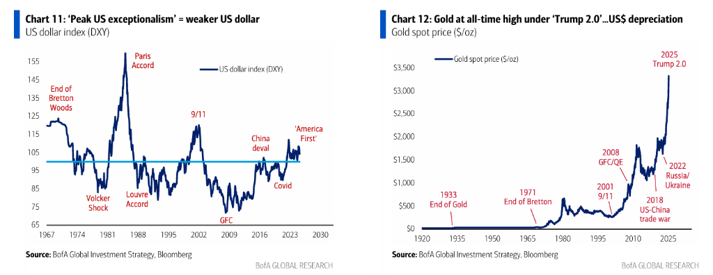 美银Hartnett:逢高卖出美股、逢低买入黄金  第1张 美银Hartnett:逢高卖出美股、逢低买入黄金  第1张