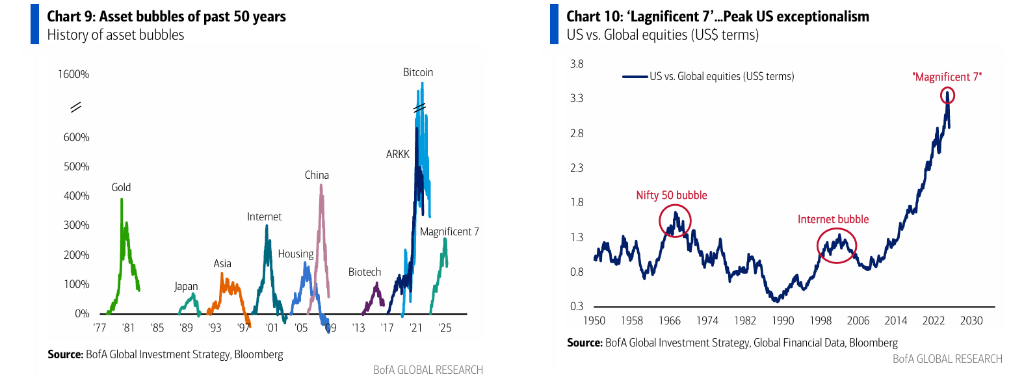 美银Hartnett:逢高卖出美股、逢低买入黄金  第3张 美银Hartnett:逢高卖出美股、逢低买入黄金  第3张