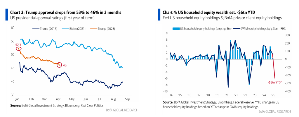 美银Hartnett:逢高卖出美股、逢低买入黄金  第4张 美银Hartnett:逢高卖出美股、逢低买入黄金  第4张
