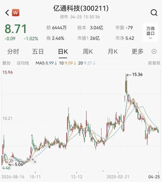 亿通科技或被实施退市风险警示  第5张