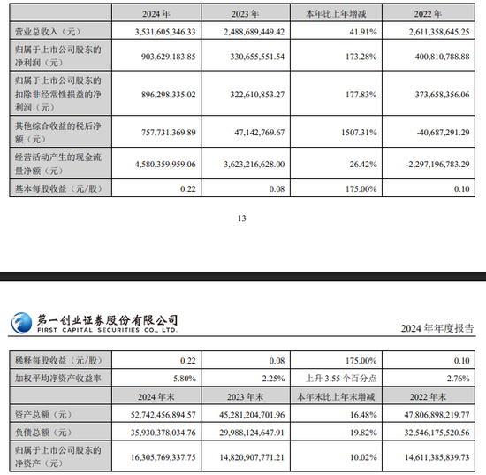 临危受命!第一创业证券 第1张 临危受命!第一创业证券 第1张