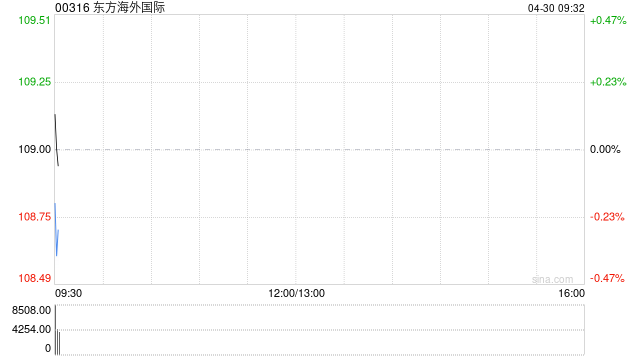 东方海外国际拟30.8亿美元建造14艘船舶  第1张
