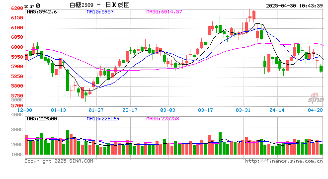 光大期货:4月30日软商品日报  第2张 光大期货:4月30日软商品日报  第2张