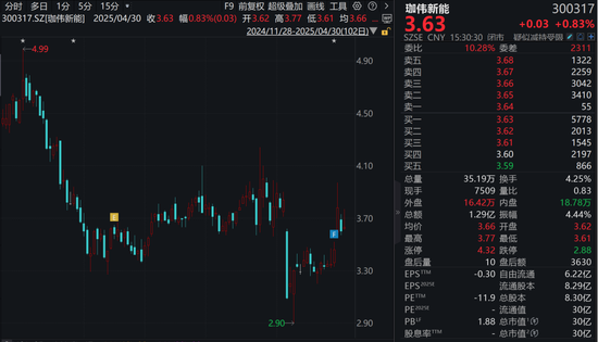 监管出手!承诺增持不低于6000万元股票却爽约  第2张 监管出手!承诺增持不低于6000万元股票却爽约  第2张