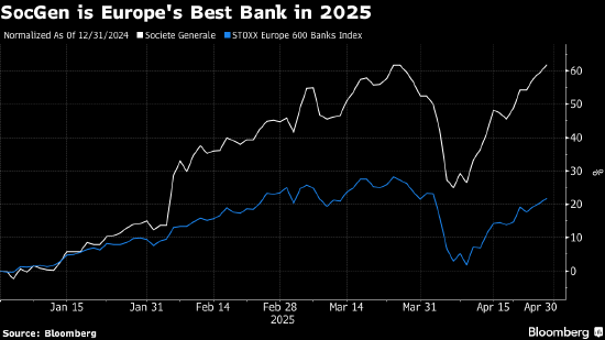 欧洲股市七连涨 电信股和传媒股涨幅居前  第1张 欧洲股市七连涨 电信股和传媒股涨幅居前  第1张