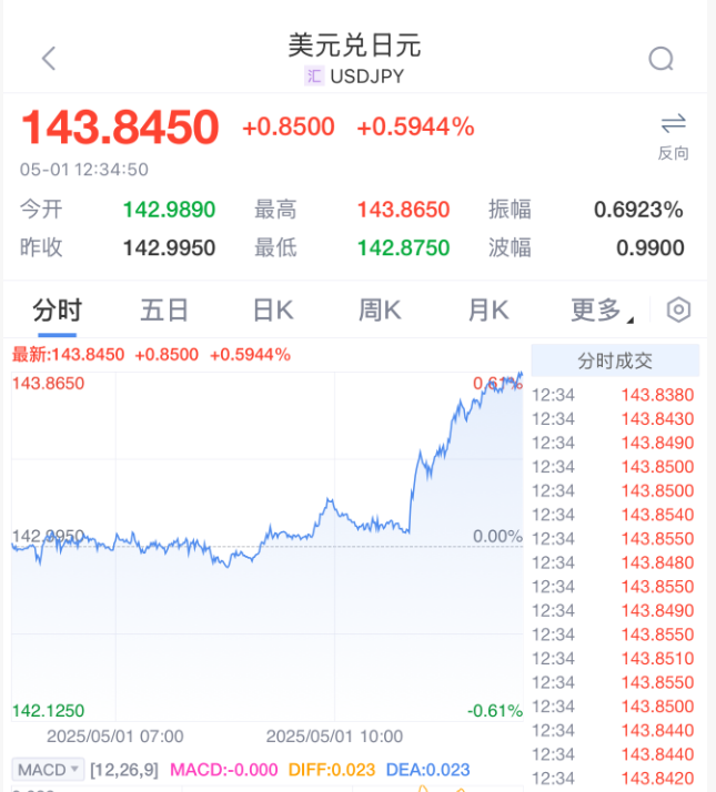 日本暂停加息!  第2张 日本暂停加息!  第2张