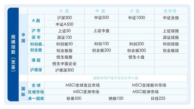 理财不轻松,了解ETF分类,答题赢大奖!  第2张 理财不轻松,了解ETF分类,答题赢大奖!  第2张