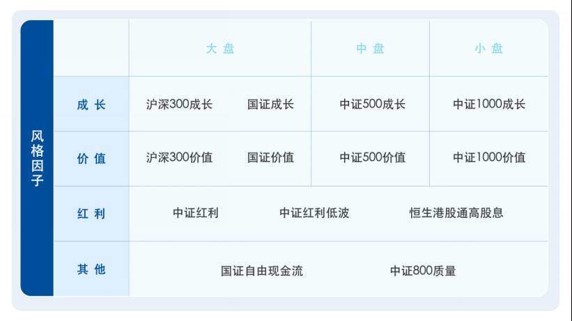 理财不轻松,了解ETF分类,答题赢大奖!  第4张 理财不轻松,了解ETF分类,答题赢大奖!  第4张