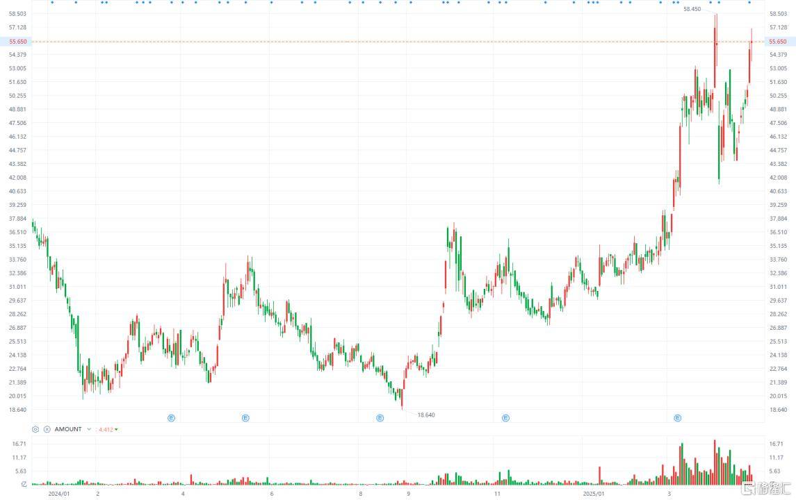 零跑(09863.HK)蝉联销冠,再获创始人增持!“黑马”的下一程在哪?  第3张 零跑(09863.HK)蝉联销冠,再获创始人增持!“黑马”的下一程在哪?  第3张