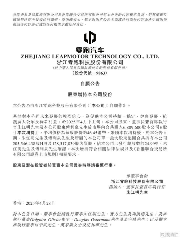 零跑(09863.HK)蝉联销冠,再获创始人增持!“黑马”的下一程在哪?  第4张 零跑(09863.HK)蝉联销冠,再获创始人增持!“黑马”的下一程在哪?  第4张