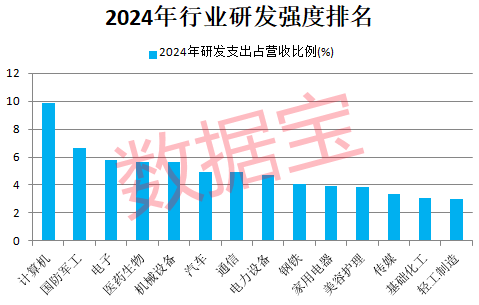 新能源车巨头首次登顶研发支出榜!滞涨+高研发+低PE+业绩稳健增长公司稀缺  第2张 新能源车巨头首次登顶研发支出榜!滞涨+高研发+低PE+业绩稳健增长公司稀缺  第2张