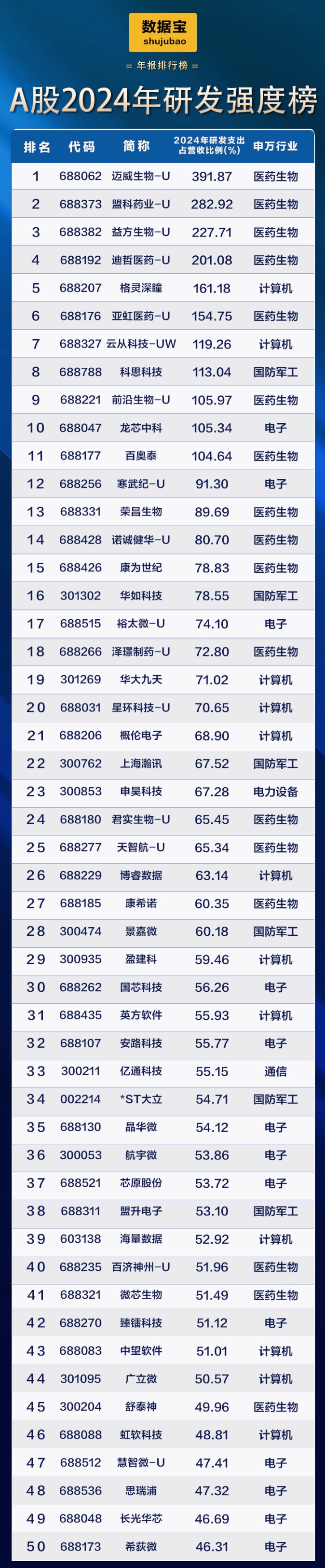 新能源车巨头首次登顶研发支出榜!滞涨+高研发+低PE+业绩稳健增长公司稀缺  第4张 新能源车巨头首次登顶研发支出榜!滞涨+高研发+低PE+业绩稳健增长公司稀缺  第4张