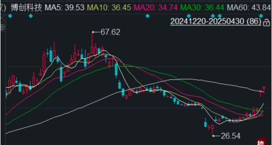 博创科技322652  第1张 博创科技322652  第1张