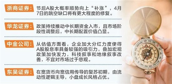 券商看好节后“补涨”行情 科技、红利配置价值凸显  第1张 券商看好节后“补涨”行情 科技、红利配置价值凸显  第1张