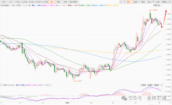 多空分歧!美元走势坐上过山车,本周聚焦美联储会议,美元未来怎么走?  第3张 多空分歧!美元走势坐上过山车,本周聚焦美联储会议,美元未来怎么走?  第3张