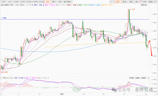多空分歧!美元走势坐上过山车,本周聚焦美联储会议,美元未来怎么走?  第4张 多空分歧!美元走势坐上过山车,本周聚焦美联储会议,美元未来怎么走?  第4张